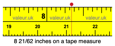 8 21/62 inches on a tape measure 8 21/62 inches on a tape measure