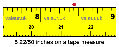 8 22/50 inches on a tape measure