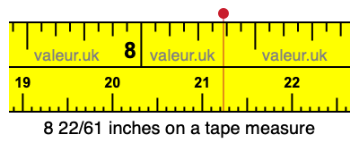 8 22/61 inches on a tape measure