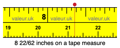 8 22/62 inches on a tape measure