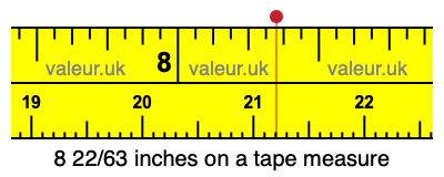 8 22/63 inches on a tape measure