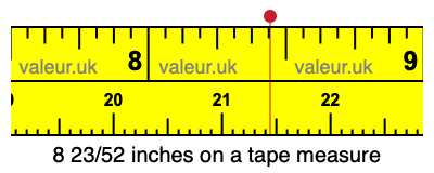 8 23/52 inches on a tape measure