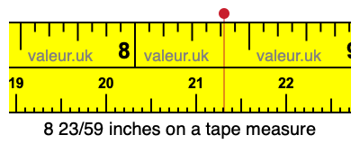 8 23/59 inches on a tape measure