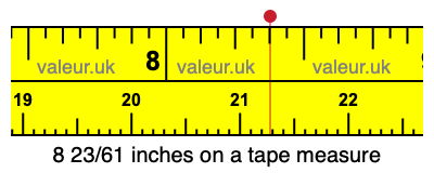8 23/61 inches on a tape measure