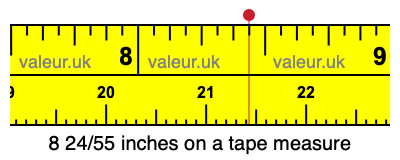 8 24/55 inches on a tape measure 8 24/55 inches on a tape measure
