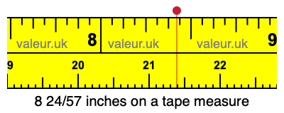 8 24/57 inches on a tape measure