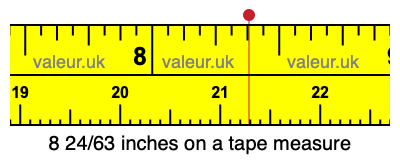 8 24/63 inches on a tape measure