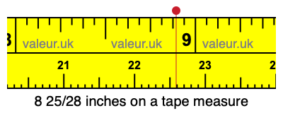 8 25/28 inches on a tape measure 8 25/28 inches on a tape measure