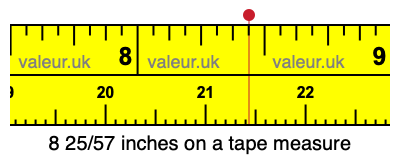 8 25/57 inches on a tape measure