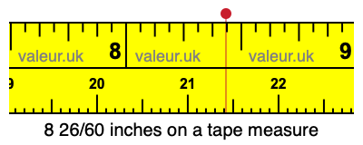 8 26/60 inches on a tape measure 8 26/60 inches on a tape measure