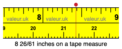 8 26/61 inches on a tape measure 8 26/61 inches on a tape measure