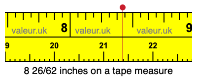 8 26/62 inches on a tape measure 8 26/62 inches on a tape measure