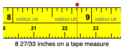 8 27/33 inches on a tape measure