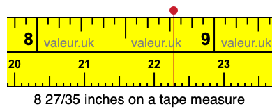 8 27/35 inches on a tape measure 8 27/35 inches on a tape measure
