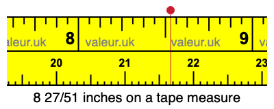 8 27/51 inches on a tape measure 8 27/51 inches on a tape measure
