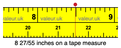 8 27/55 inches on a tape measure 8 27/55 inches on a tape measure