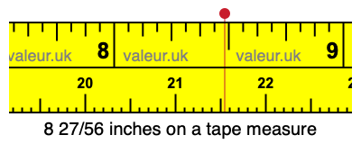 8 27/56 inches on a tape measure 8 27/56 inches on a tape measure
