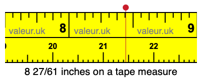 8 27/61 inches on a tape measure