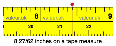 8 27/62 inches on a tape measure 8 27/62 inches on a tape measure