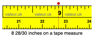 8 28/30 inches on a tape measure 8 28/30 inches on a tape measure