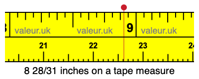 8 28/31 inches on a tape measure 8 28/31 inches on a tape measure
