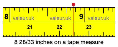 8 28/33 inches on a tape measure 8 28/33 inches on a tape measure