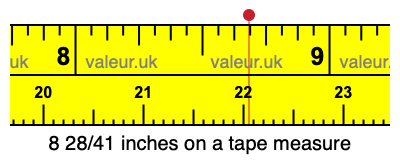 8 28/41 inches on a tape measure
