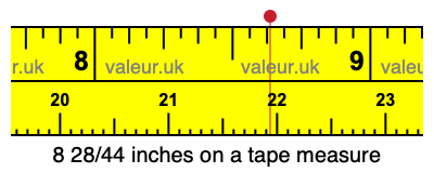 8 28/44 inches on a tape measure 8 28/44 inches on a tape measure