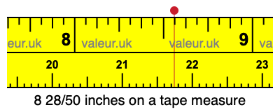 8 28/50 inches on a tape measure 8 28/50 inches on a tape measure
