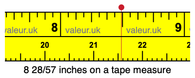 8 28/57 inches on a tape measure