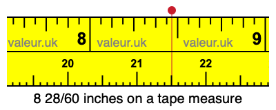 8 28/60 inches on a tape measure