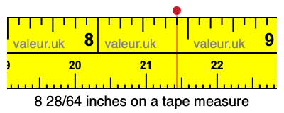 8 28/64 inches on a tape measure