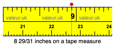 8 29/31 inches on a tape measure