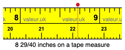 8 29/40 inches on a tape measure 8 29/40 inches on a tape measure