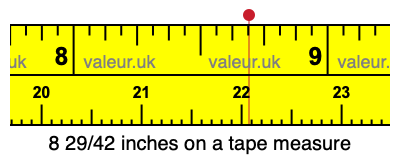 8 29/42 inches on a tape measure 8 29/42 inches on a tape measure