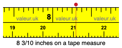 8 3/10 inches on a tape measure
