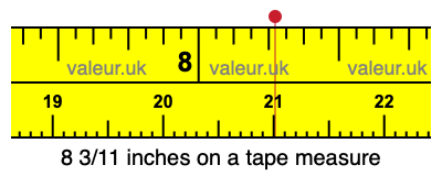 8 3/11 inches on a tape measure