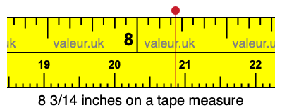 8 3/14 inches on a tape measure 8 3/14 inches on a tape measure