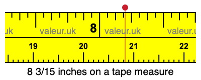 8 3/15 inches on a tape measure 8 3/15 inches on a tape measure