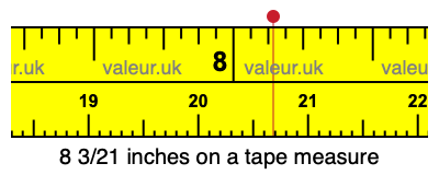 8 3/21 inches on a tape measure