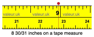 8 30/31 inches on a tape measure 8 30/31 inches on a tape measure