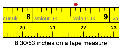 8 30/53 inches on a tape measure 8 30/53 inches on a tape measure