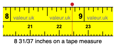 8 31/37 inches on a tape measure 8 31/37 inches on a tape measure