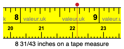 8 31/43 inches on a tape measure