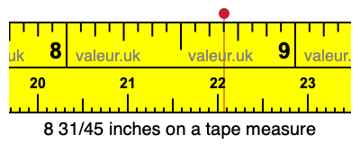 8 31/45 inches on a tape measure 8 31/45 inches on a tape measure