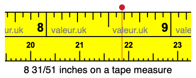 8 31/51 inches on a tape measure 8 31/51 inches on a tape measure