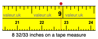 8 32/33 inches on a tape measure