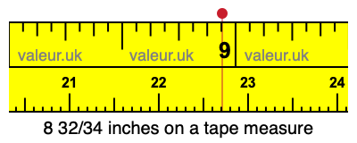 8 32/34 inches on a tape measure 8 32/34 inches on a tape measure