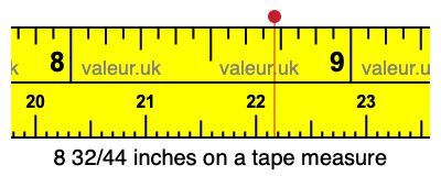 8 32/44 inches on a tape measure