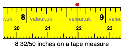 8 32/50 inches on a tape measure 8 32/50 inches on a tape measure